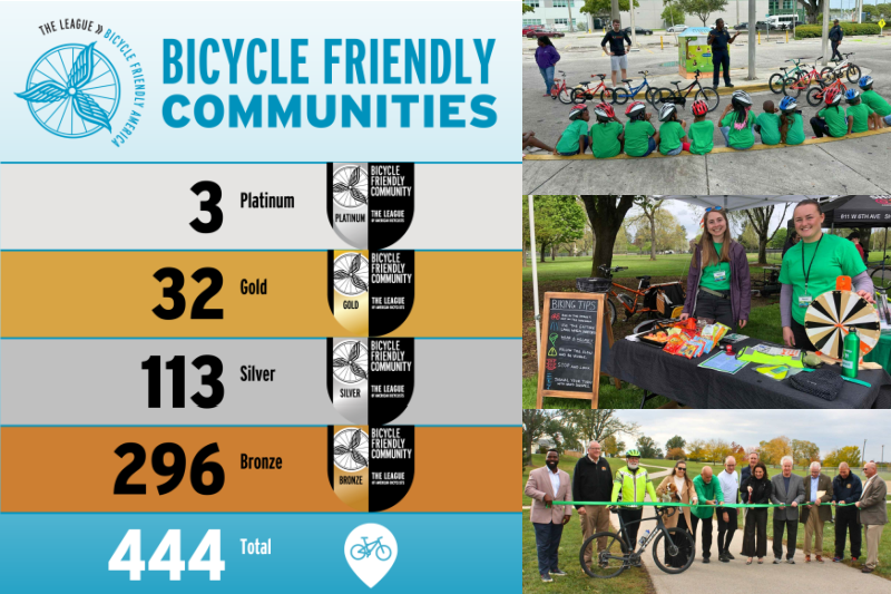 bike friendly communities (1)